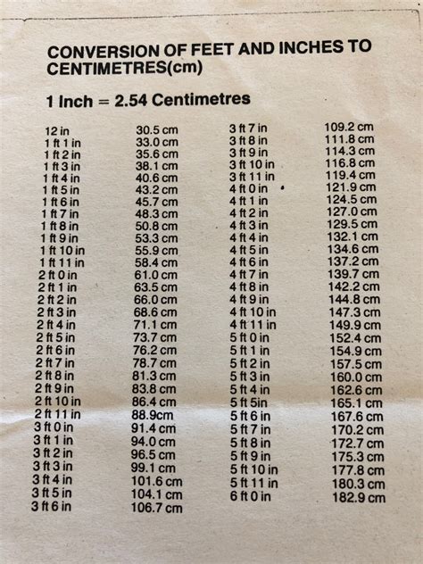 205cm in feet|Cm to Feet+Inches Converter (cm to ft)